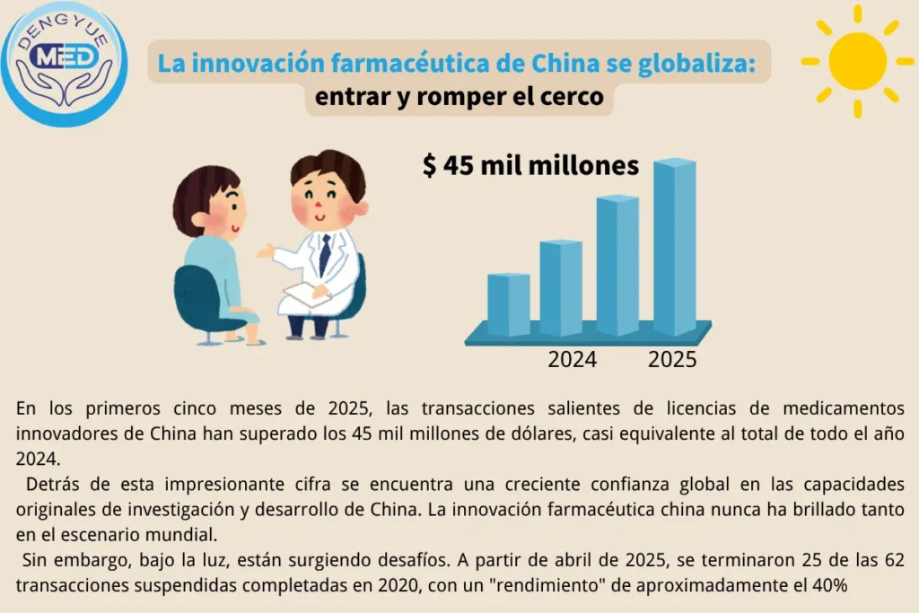 la innovación farmacéutica de china se globaliza entrar y romper el cerco
