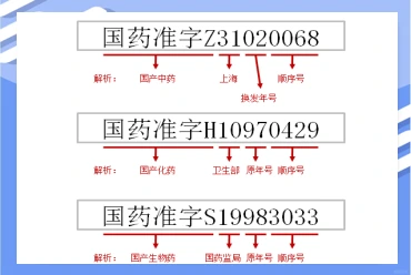 verificación del número de autorización